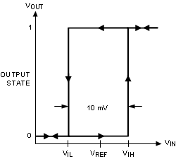 LMP7300 20175612.gif