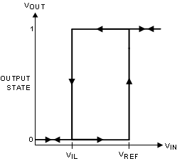 LMP7300 20175616.gif
