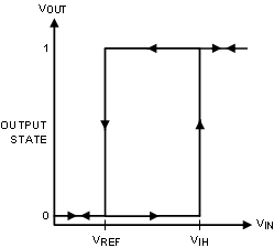 LMP7300 20175620.gif