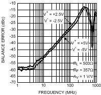 LMH6552 30003513.gif