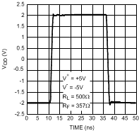 LMH6552 30003525.gif