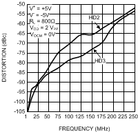 LMH6552 30003529.gif