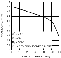 LMH6552 30003530.gif