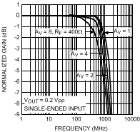 LMH6552 30003534.gif