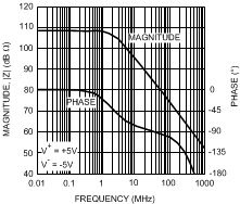 LMH6552 30003541.gif