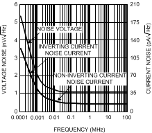 LMH6552 30003549.gif