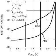 LMH6552 30003567.gif