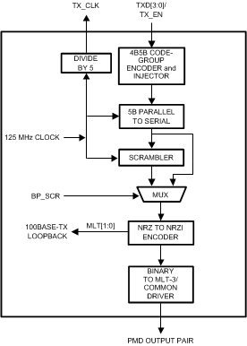 DP83640 30011206.gif