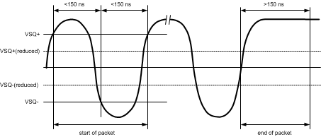 DP83640 30011209.gif