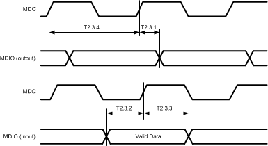 DP83640 30011222.gif