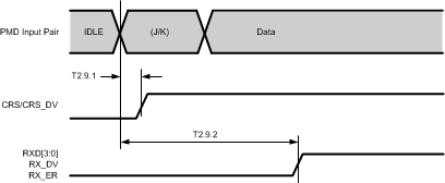 DP83640 30011228.gif