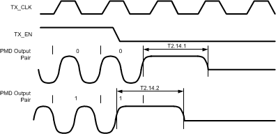 DP83640 30011235.gif