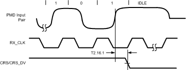 DP83640 30011237.gif