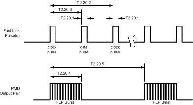 DP83640 30011241.gif