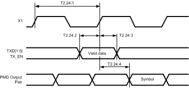 DP83640 30011245.gif