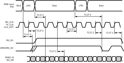 DP83640 30011246.gif