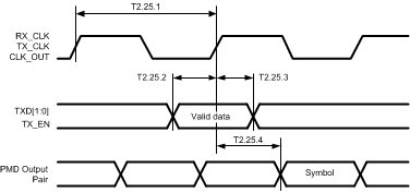 DP83640 30011254.gif