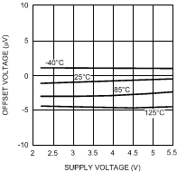 LMP2021 LMP2022 30014905.gif