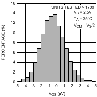 LMP2021 LMP2022 30014912.gif