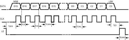 LMX2541 30073303.gif