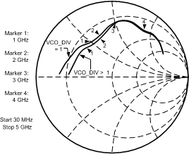 LMX2541 30073345.gif