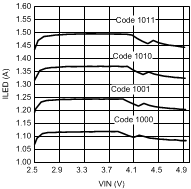 LM3560 301138110.gif