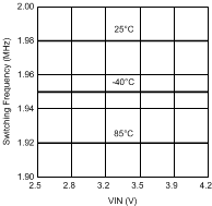 LM3560 301138114.gif