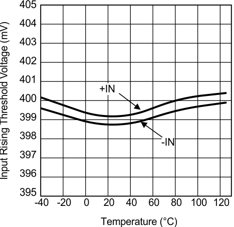 LMV7231 30114946.gif