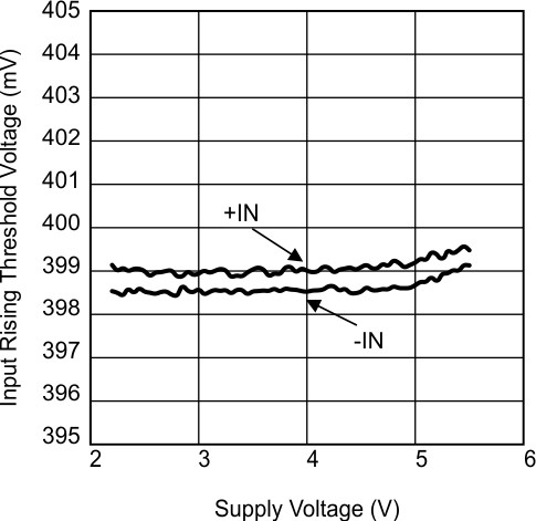 LMV7231 30114947.gif
