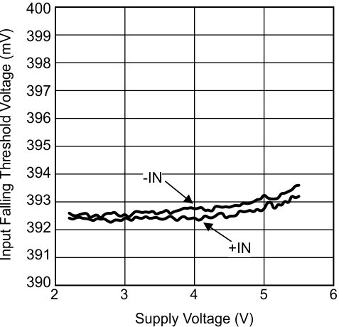 LMV7231 30114949.gif