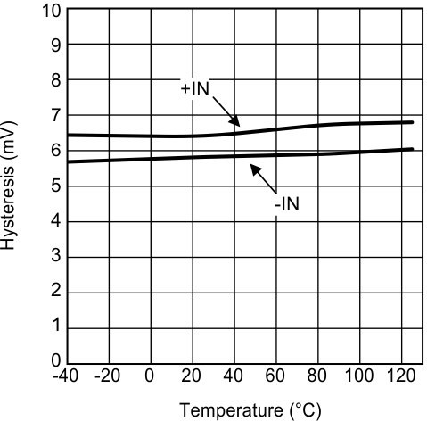 LMV7231 30114950.gif