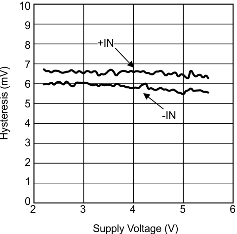 LMV7231 30114951.gif