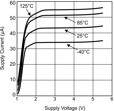 LMV7231 30114952.gif