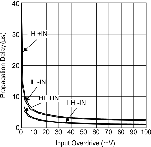 LMV7231 30114960.gif