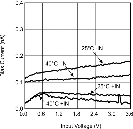 LMV7231 30114962.gif