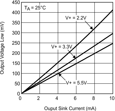 LMV7231 30114964.gif