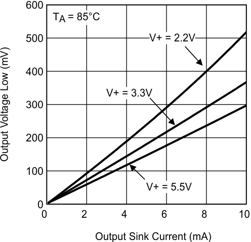 LMV7231 30114965.gif
