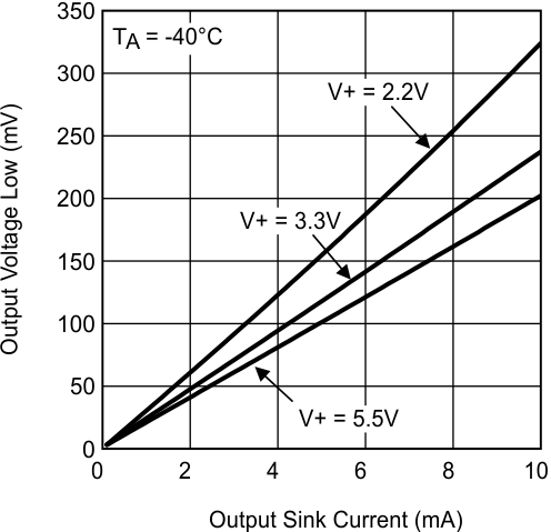 LMV7231 30114966.gif
