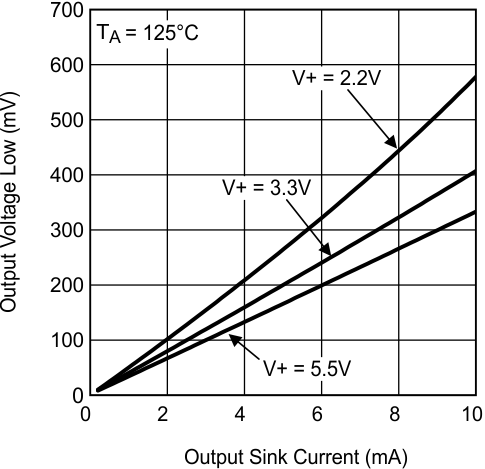 LMV7231 30114967.gif