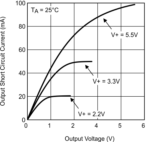 LMV7231 30114968.gif