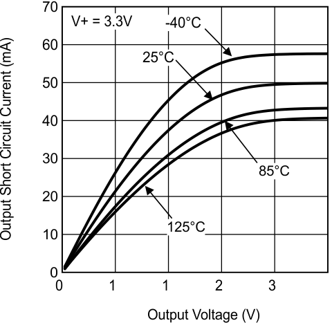 LMV7231 30114969.gif