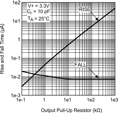 LMV7231 30114970.gif
