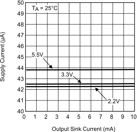 LMV7231 30114971.gif