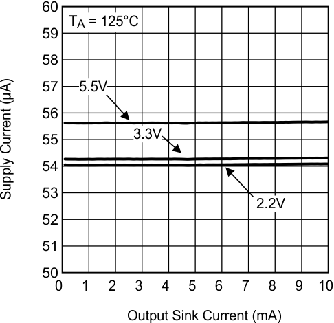 LMV7231 30114974.gif