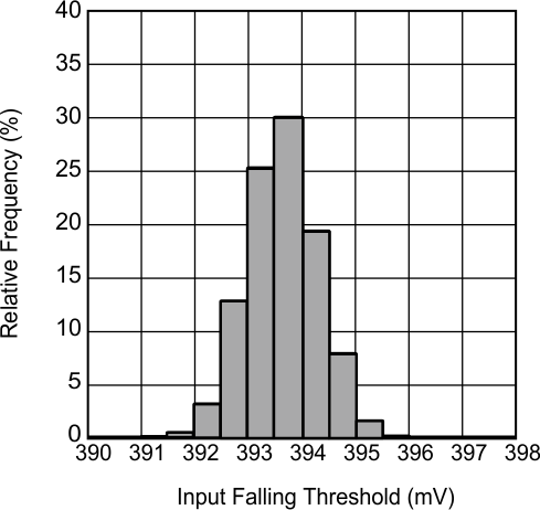 LMV7231 30114977.gif