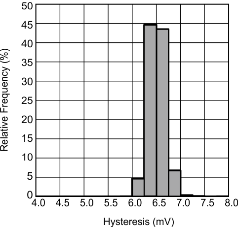 LMV7231 30114978.gif