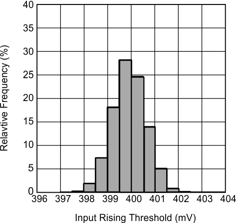 LMV7231 30114979.gif