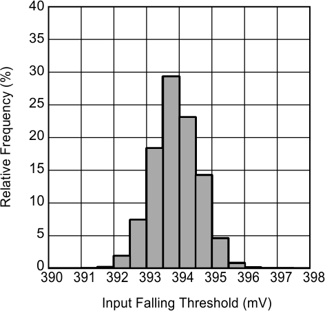 LMV7231 30114980.gif