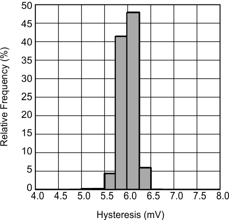 LMV7231 30114981.gif