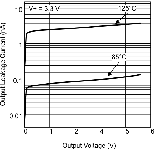 LMV7231 30114985.gif